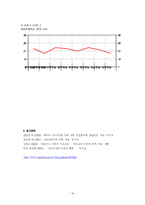 [사회심리학] 지능 및 지능검사-19