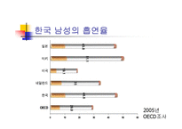 [흡연에 대한 견해] 흡연, 함께 고민해야할 문제-4