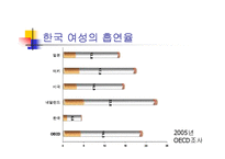 [흡연에 대한 견해] 흡연, 함께 고민해야할 문제-5