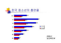 [흡연에 대한 견해] 흡연, 함께 고민해야할 문제-6