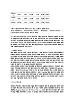 [마케팅] 삼성전자 경영분석-8