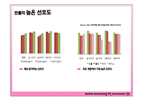 [광고기획] 빈폴마케팅기획서-4