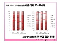 [광고기획] 빈폴마케팅기획서-6