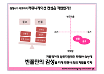 [광고기획] 빈폴마케팅기획서-18