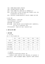 [국제무역] 아르헨티나의 경제 발전-4