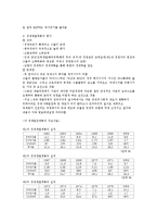 [국제무역] 한국의 경제 성장과 발전-11