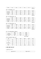 [국제무역] 한국의 경제 성장과 발전-12