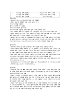 [국제무역] 한국의 경제 성장과 발전-13