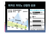 [관광경영] 마카오 카지노의 성공사례-14