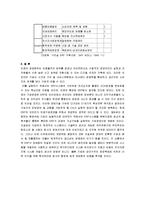 [경영학] 현대건설의 ERP구축사례-10