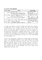 [소비자행동] 인터넷과 소비자행동의 변화-3