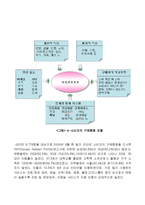 [소비자행동] 인터넷과 소비자행동의 변화-4