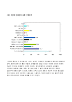 [소비자행동] 인터넷과 소비자행동의 변화-6