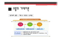 [산업심리] 기업의 직무동기부여 사례와 그 이론-10