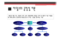 [산업심리] 기업의 직무동기부여 사례와 그 이론-11