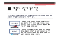 [산업심리] 기업의 직무동기부여 사례와 그 이론-18