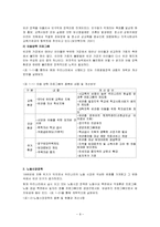 [사회복지] 빈곤문제와 정책대안-9