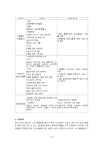 [사회복지] 빈곤문제와 정책대안-10