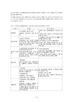 [사회복지] 빈곤문제와 정책대안-12
