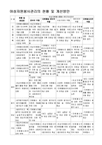 여성자원봉사 레포트-6