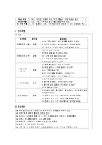 [수면장애] 수면장애-6