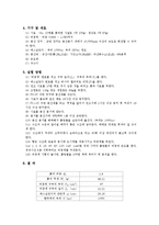 [토목 건설재료 실험] 건설재료실험 입도분석-체분석 비중계분석보고서-7