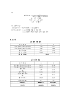 [토목 건설재료 실험] 건설재료실험 애터버그 한계시험보고서-6