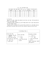 [토목 건설재료 실험] 건설재료실험 흙의 비중 및 다짐시험-6