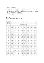 [토목 건설재료 실험] 건설재료실험 압밀시험보고서-7