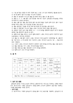 [토목 건설재료 실험] 건설재료실험 투수시험보고서-4