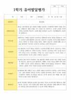 만 5세 20명 1학기와 2학기 유아발달평가-6