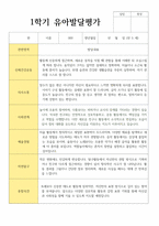 만 5세 20명 1학기와 2학기 유아발달평가-11
