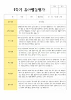 만 5세 20명 1학기와 2학기 유아발달평가-16