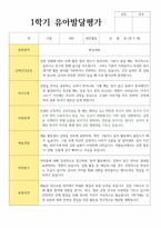 만 5세 20명 1학기와 2학기 유아발달평가-19