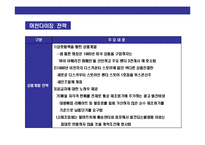 [다국적 글로벌 기업 월마트성공 경영전략과 한국시장의실패분석] 다국적 글로벌 기업 월마트성공 경영전략과 한국시장의실패분석-6