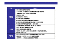 [다국적 글로벌 기업 월마트성공 경영전략과 한국시장의실패분석] 다국적 글로벌 기업 월마트성공 경영전략과 한국시장의실패분석-7