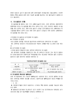 [사회복지행정론] 의사전달과 의사결정-12