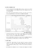 [정보통신] SIP(접속설정프로토콜)-5