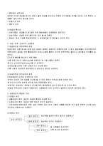 [경영] 임금관리-2