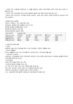 [경영] 임금관리-4