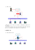 [정보통신] 방화벽(FireWall)-2