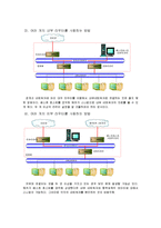 [정보통신] 방화벽(FireWall)-6