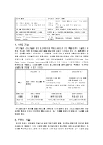 [정보통신] 유비쿼터스엑세스네트워킹-2