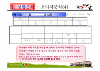 [마케팅관리론] 햇살 다이어트 치킨의 고객확보를 위한 홍보전략-7
