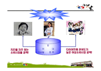[마케팅관리론] 햇살 다이어트 치킨의 고객확보를 위한 홍보전략-11