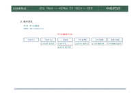 [콘텐츠,사업계획] 루나 생활용품 사업계획서-4