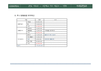 [콘텐츠,사업계획] 루나 생활용품 사업계획서-10