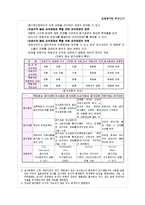 [교육과정 및 교육평가] 교육평가란 무엇인가?-7