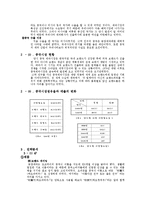 [마케팅](마케팅,현대사회와PR)오리온 초코파이의 중국진출/4P분석/ SWOT 분석-4