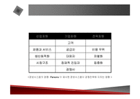 [정보시스템] 정보시스템의 전략적 활용에 관한 발표자료-12